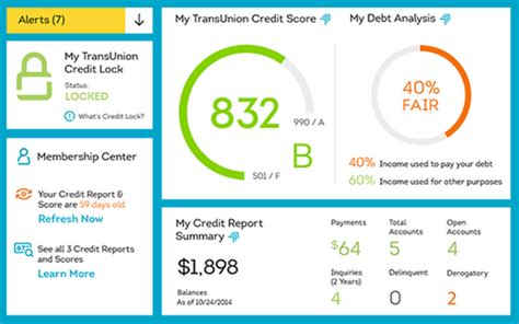 transunion credit monitoring price.